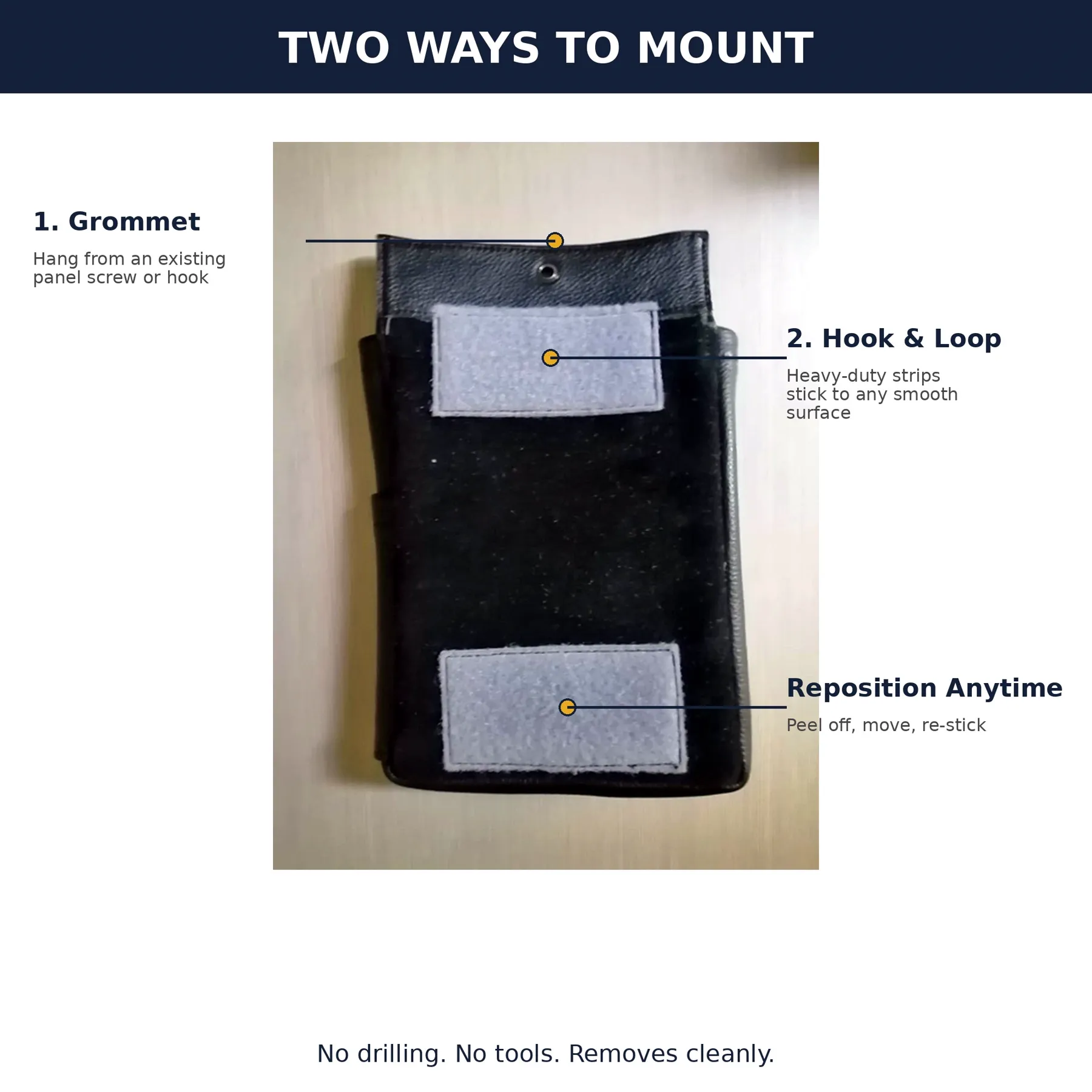 Grommet and hook-and-loop mounting options for The Cubby